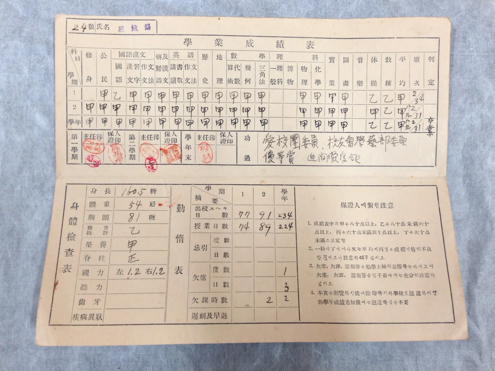 양산이 낳은 위대한 국문학자 나진석 (羅鎭錫) 사진 9